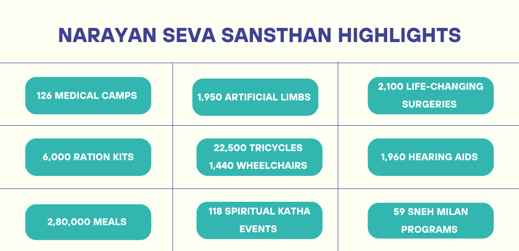 kaithal narayan seva sansthan